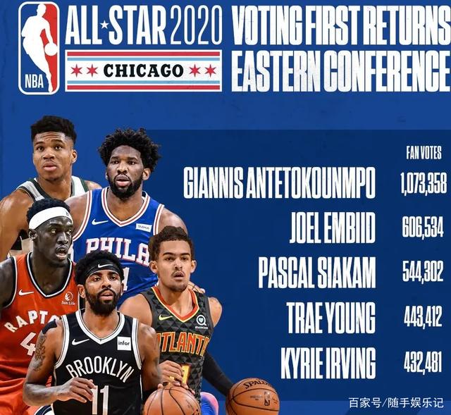 每位市民和 每位市民和